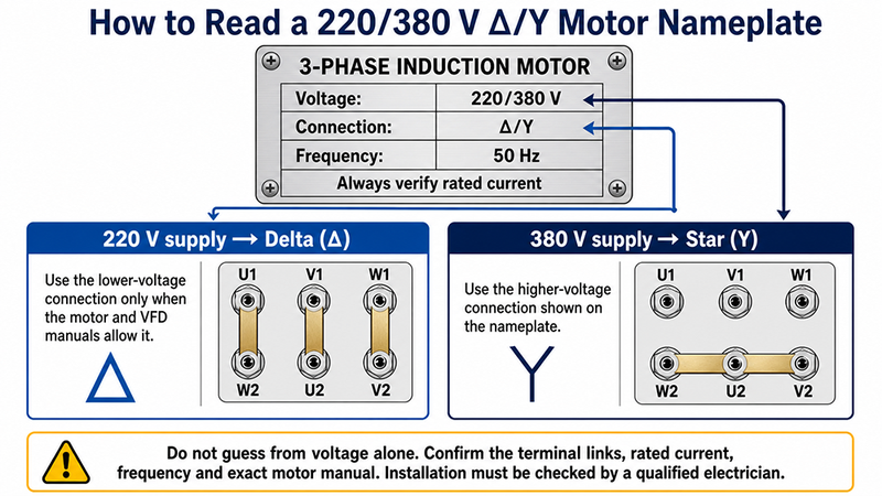 How to Read a 220,380V Motor Nameplate.png